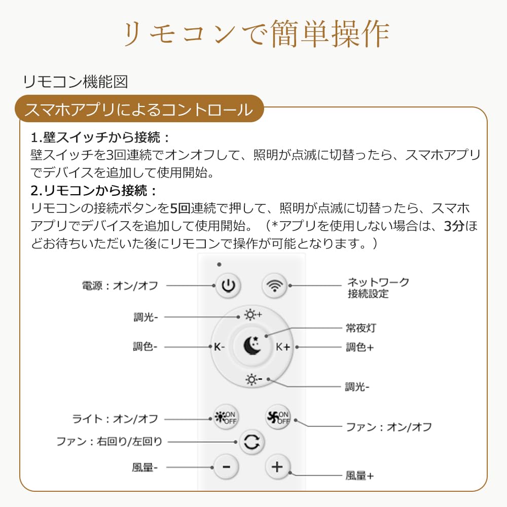 Amazon.co.jp : 【4台セット】シーリングファンライト LED ファン付き